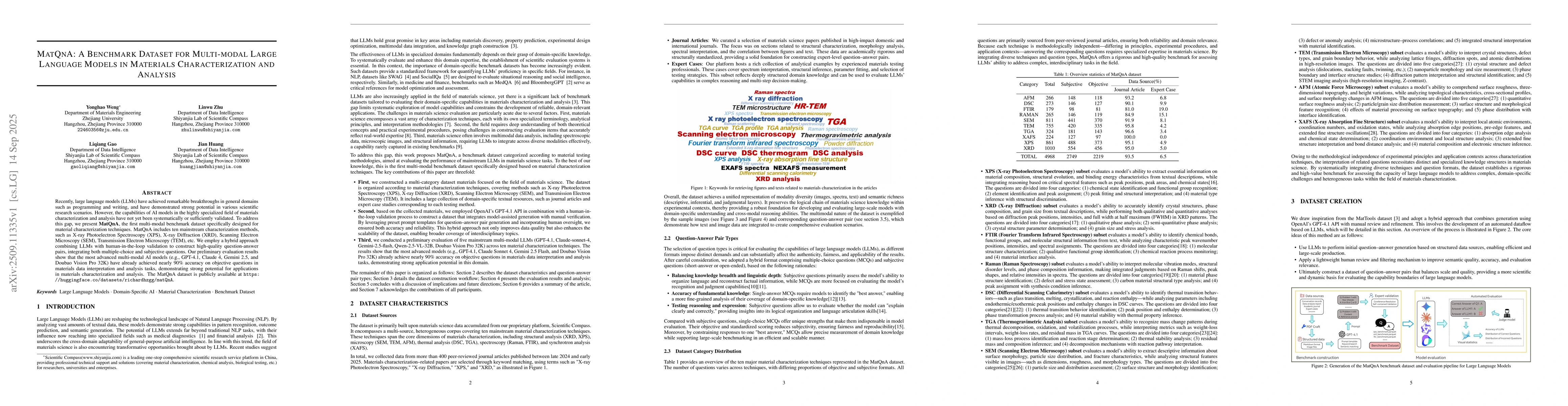 Thumbnail for MatQnA: A Benchmark Dataset for Multi-modal Large Language Models in
  Materials Characterization and Analysis