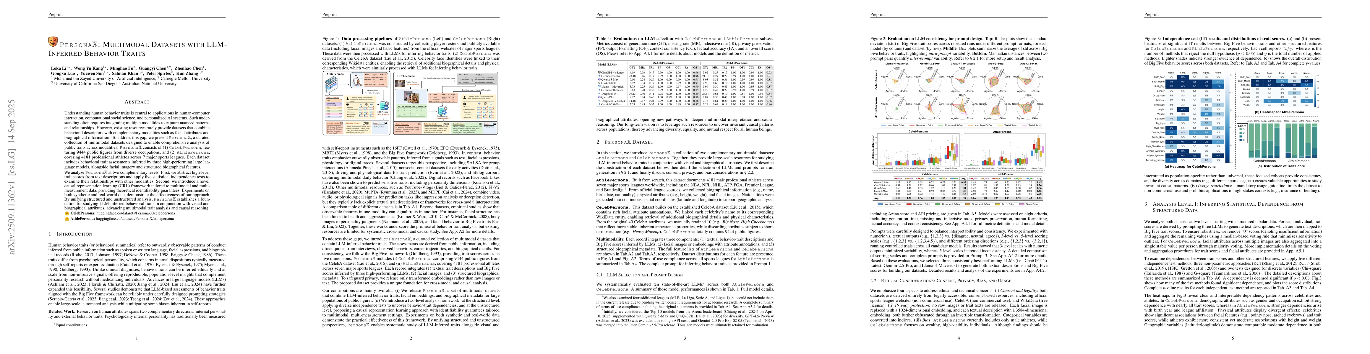 Thumbnail for PersonaX: Multimodal Datasets with LLM-Inferred Behavior Traits
