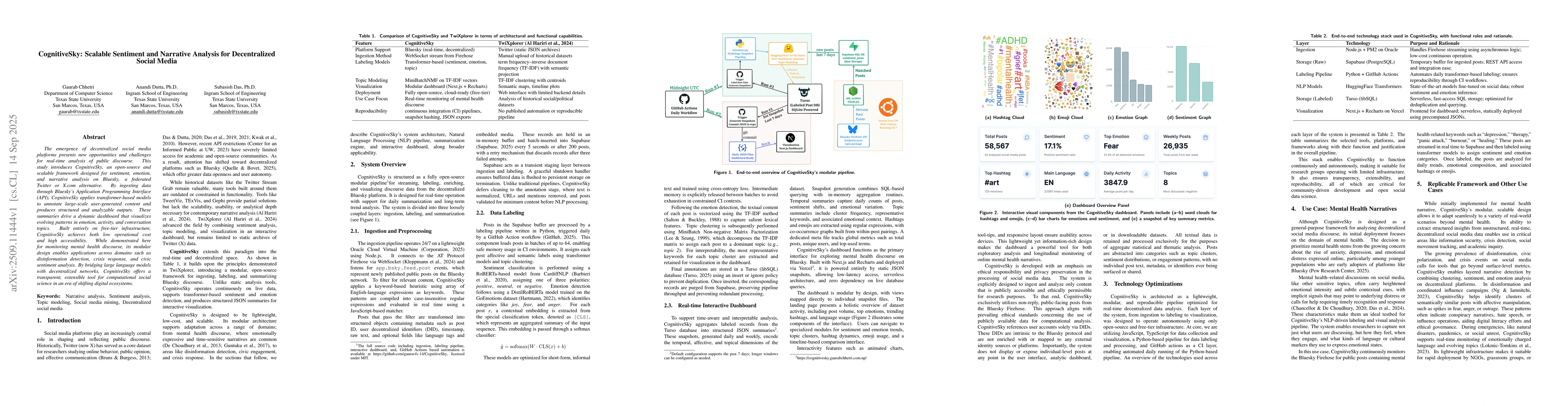 Thumbnail for CognitiveSky: Scalable Sentiment and Narrative Analysis for
  Decentralized Social Media
