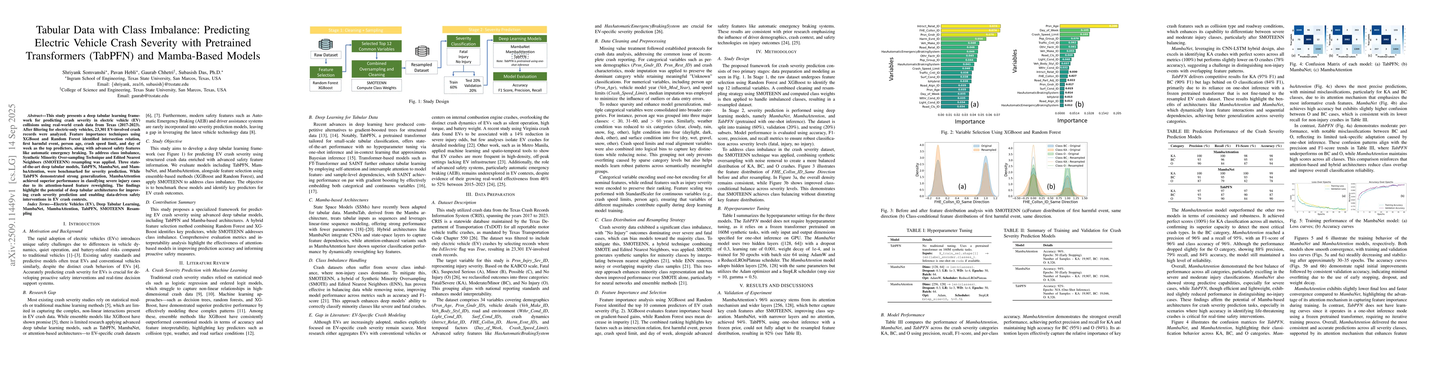 Thumbnail for Tabular Data with Class Imbalance: Predicting Electric Vehicle Crash
  Severity with Pretrained Transformers (TabPFN) and Mamba-Based Models