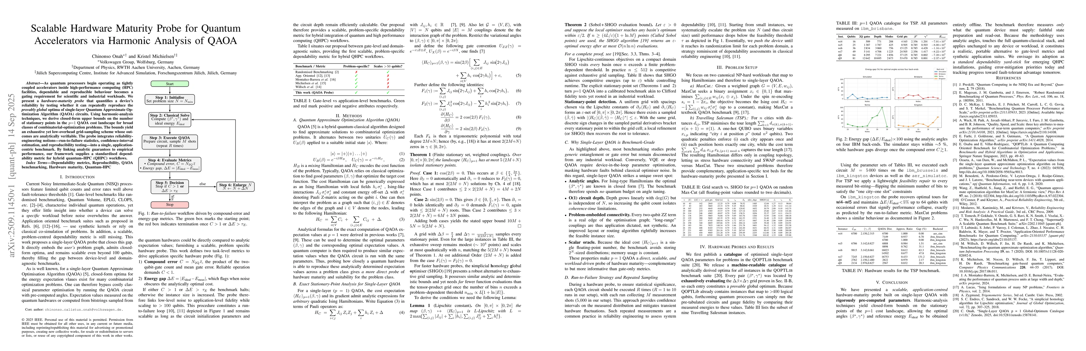 Thumbnail for Scalable Hardware Maturity Probe for Quantum Accelerators via Harmonic
  Analysis of QAOA