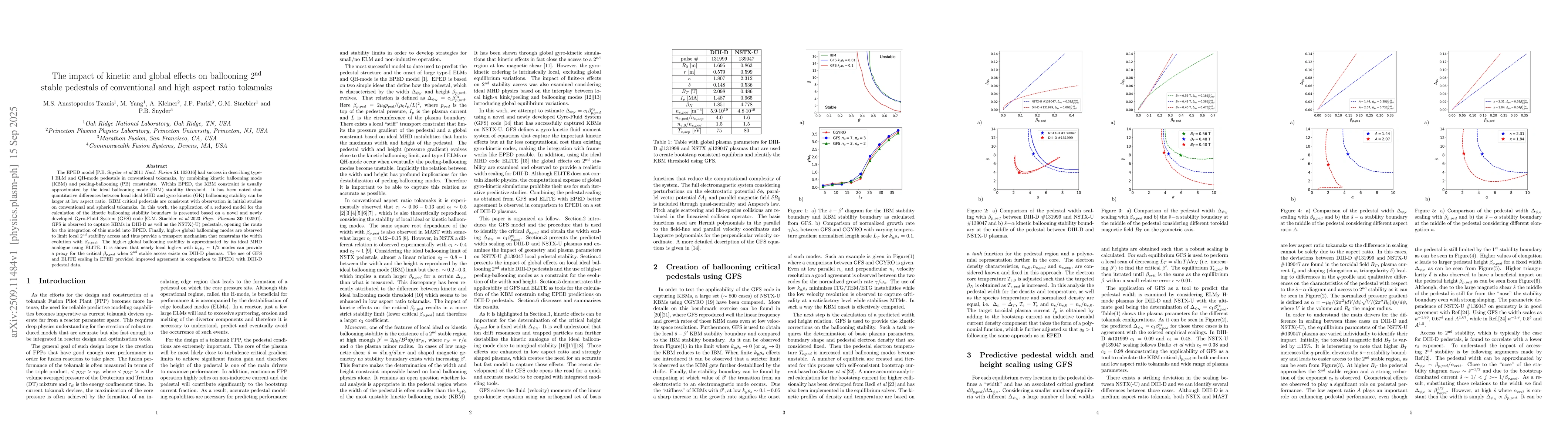 Thumbnail for The impact of kinetic and global effects on ballooning 2nd stable
  pedestals of conventional and high aspect ratio tokamaks