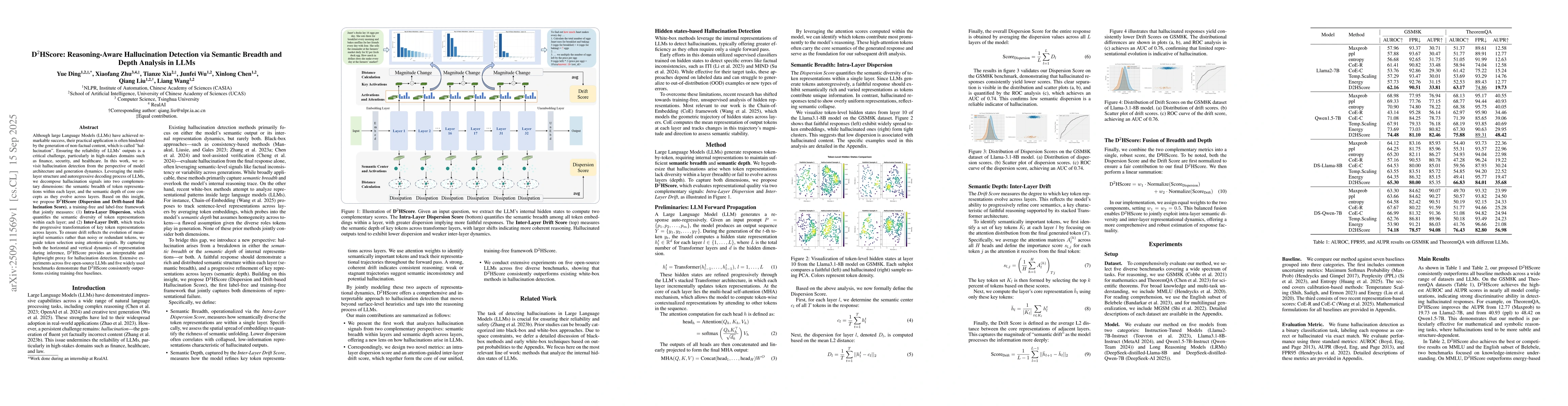 Thumbnail for D$^2$HScore: Reasoning-Aware Hallucination Detection via Semantic
  Breadth and Depth Analysis in LLMs