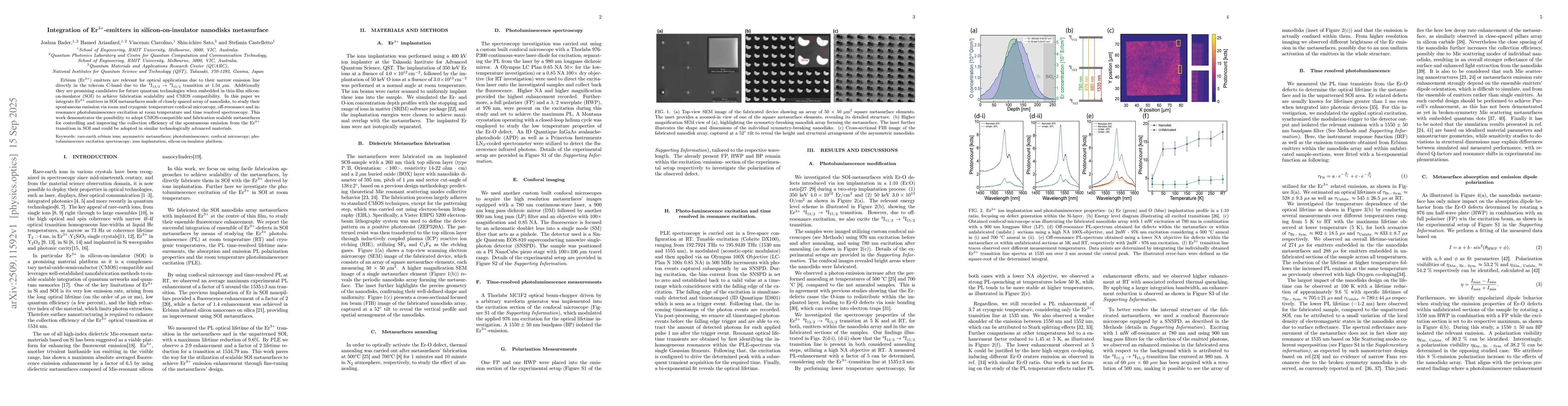 Thumbnail for Integration of $\text{Er}^{3+}$-emitters in silicon-on-insulator
  nanodisks metasurface
