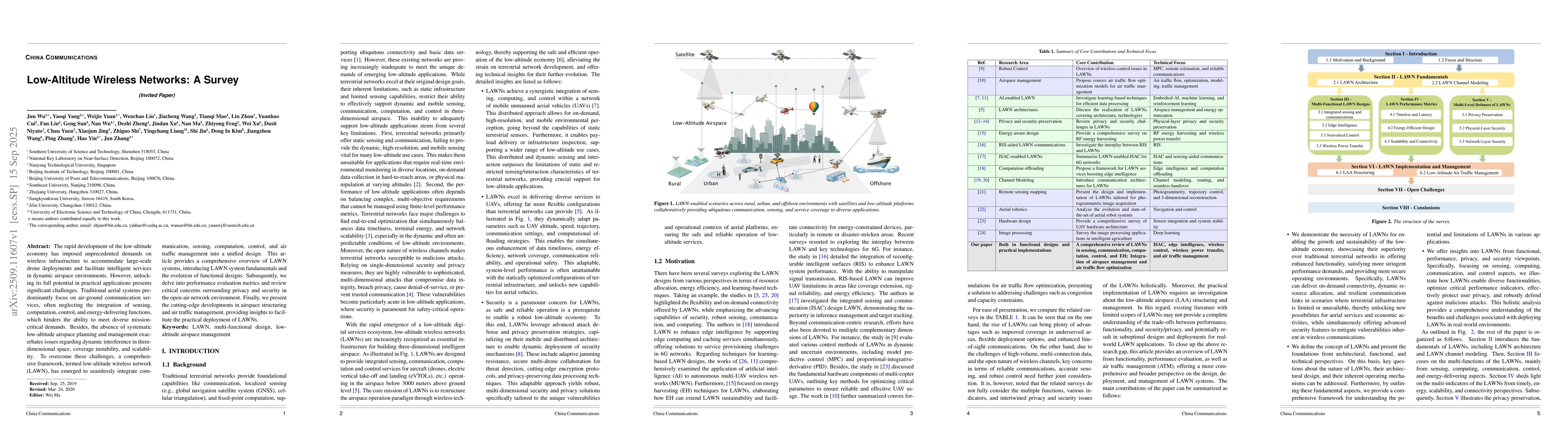 Thumbnail for Low-Altitude Wireless Networks: A Survey