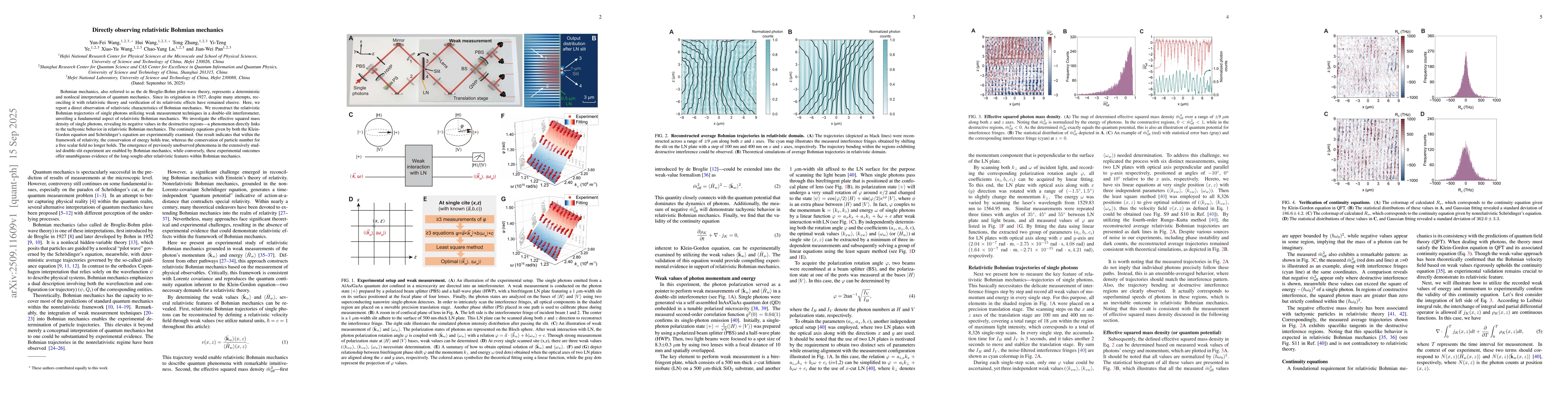 Thumbnail for Directly observing relativistic Bohmian mechanics
