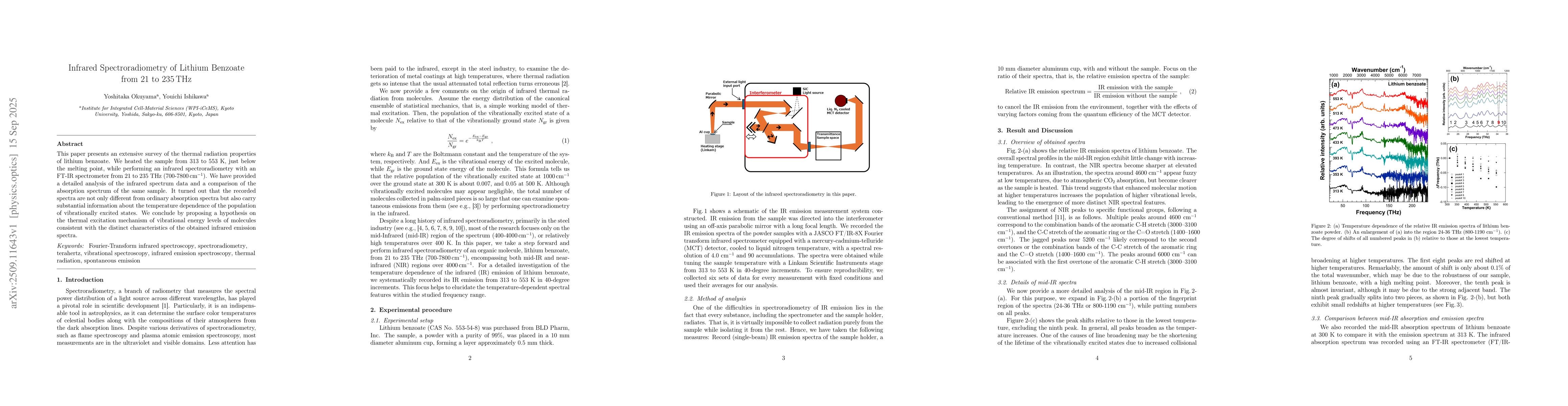 Thumbnail for Infrared Spectroradiometry of Lithium Benzoate from 21 to 235 THz