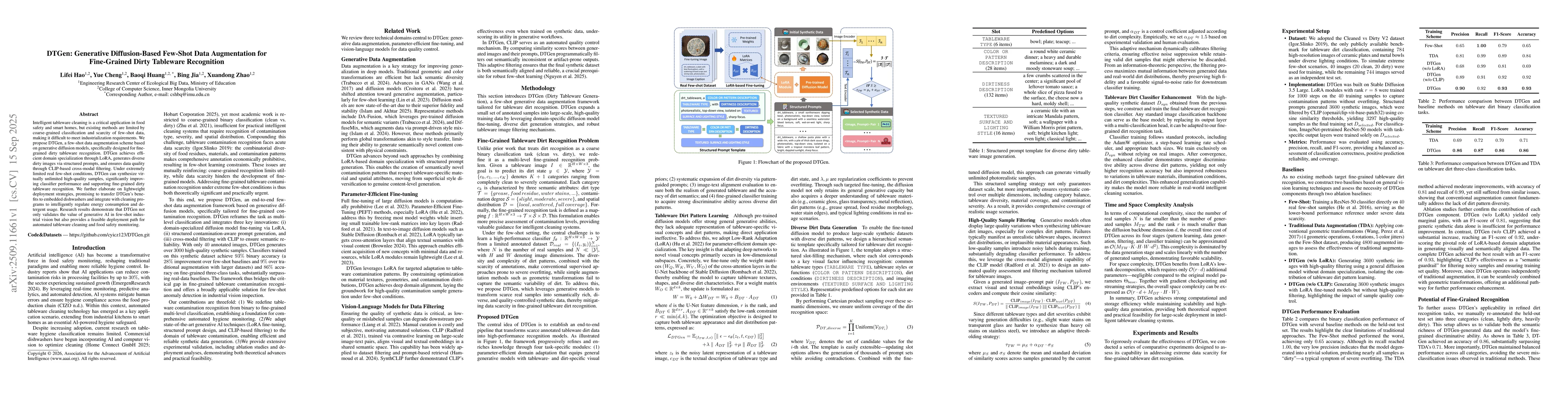 Thumbnail for DTGen: Generative Diffusion-Based Few-Shot Data Augmentation for
  Fine-Grained Dirty Tableware Recognition