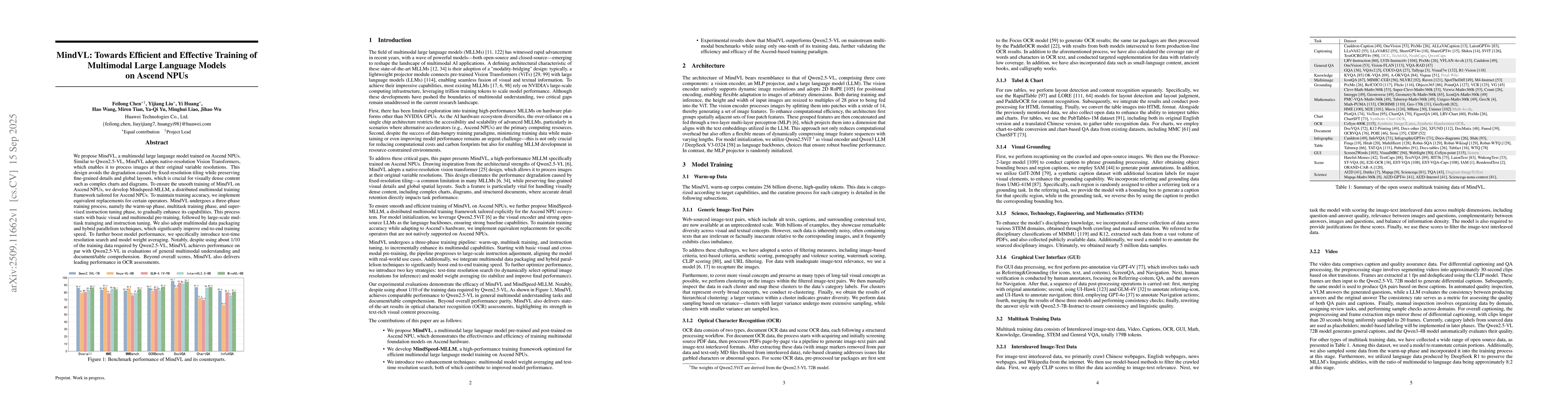 Thumbnail for MindVL: Towards Efficient and Effective Training of Multimodal Large
  Language Models on Ascend NPUs