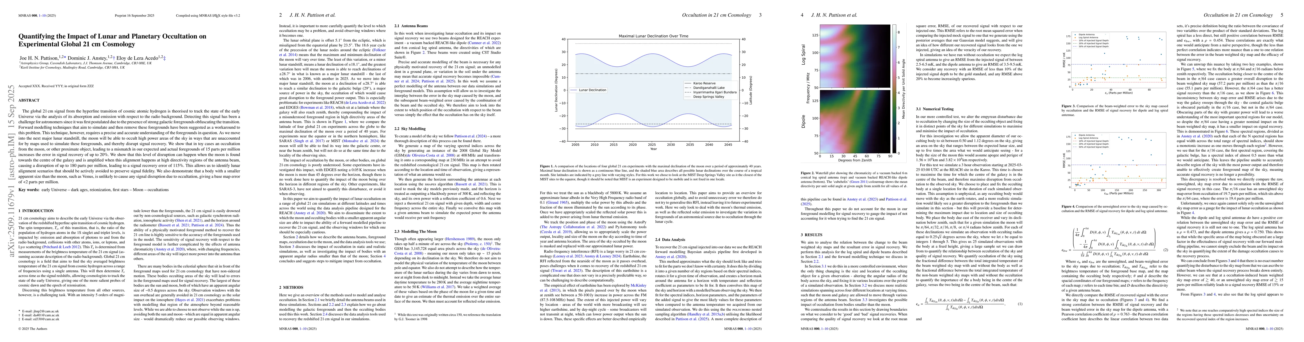 Thumbnail for Quantifying the Impact of Lunar and Planetary Occultation on
  Experimental Global 21 cm Cosmology