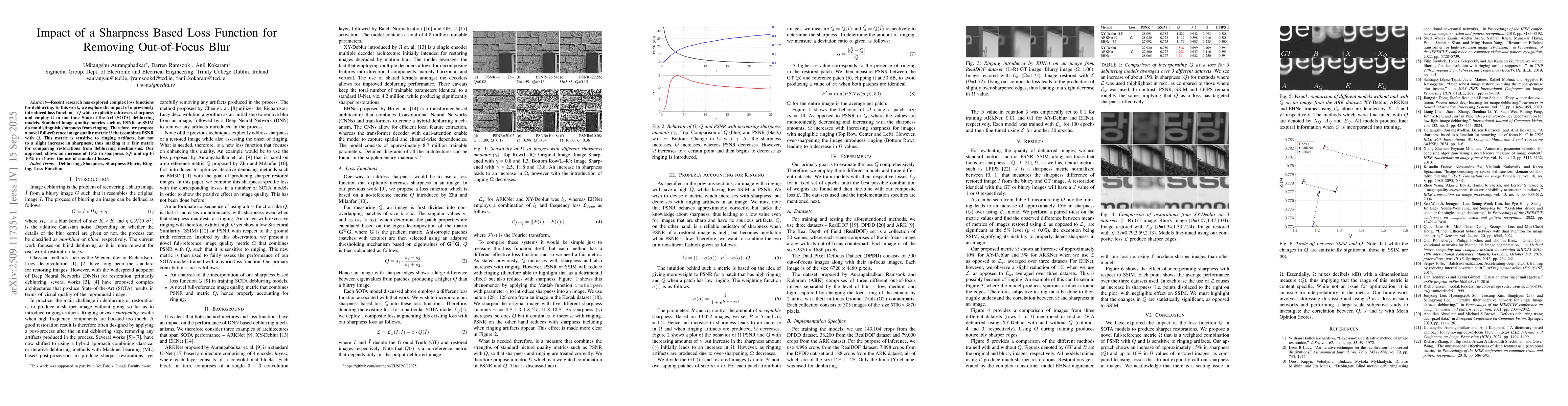 Thumbnail for Impact of a Sharpness Based Loss Function for Removing Out-of-Focus Blur