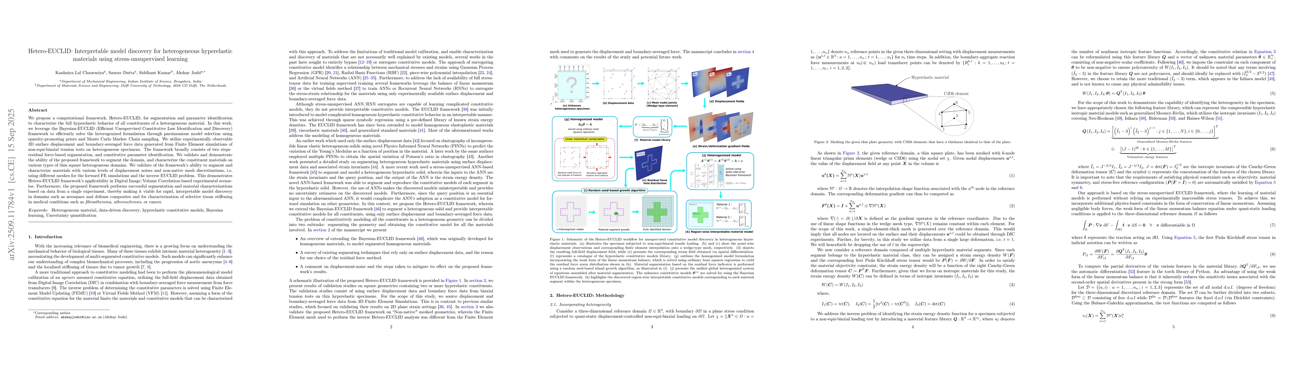Thumbnail for Hetero-EUCLID: Interpretable model discovery for heterogeneous
  hyperelastic materials using stress-unsupervised learning