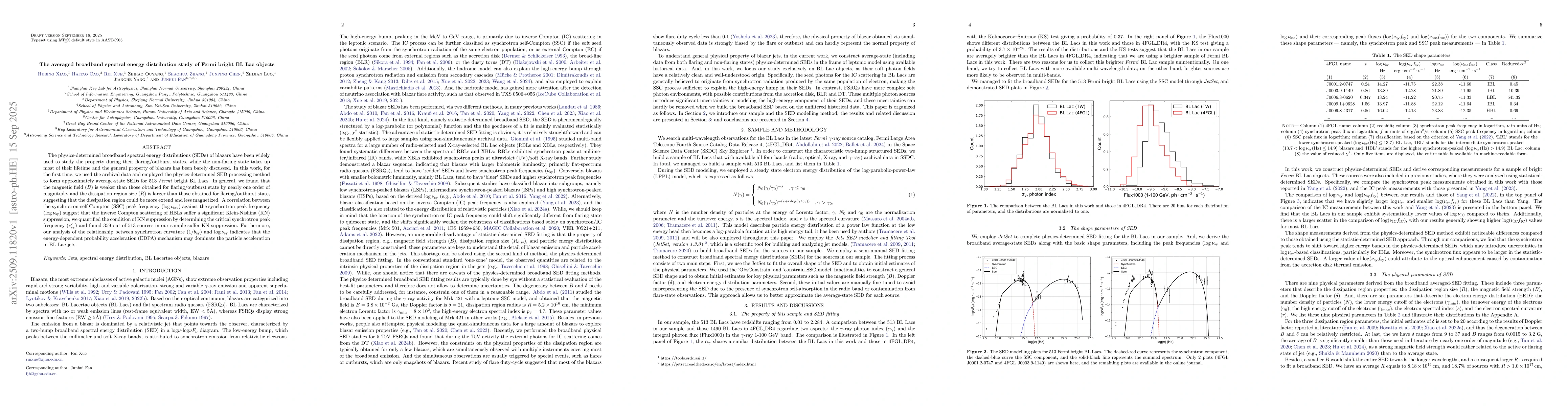 Thumbnail for The averaged broadband spectral energy distribution study of Fermi
  bright BL Lac objects