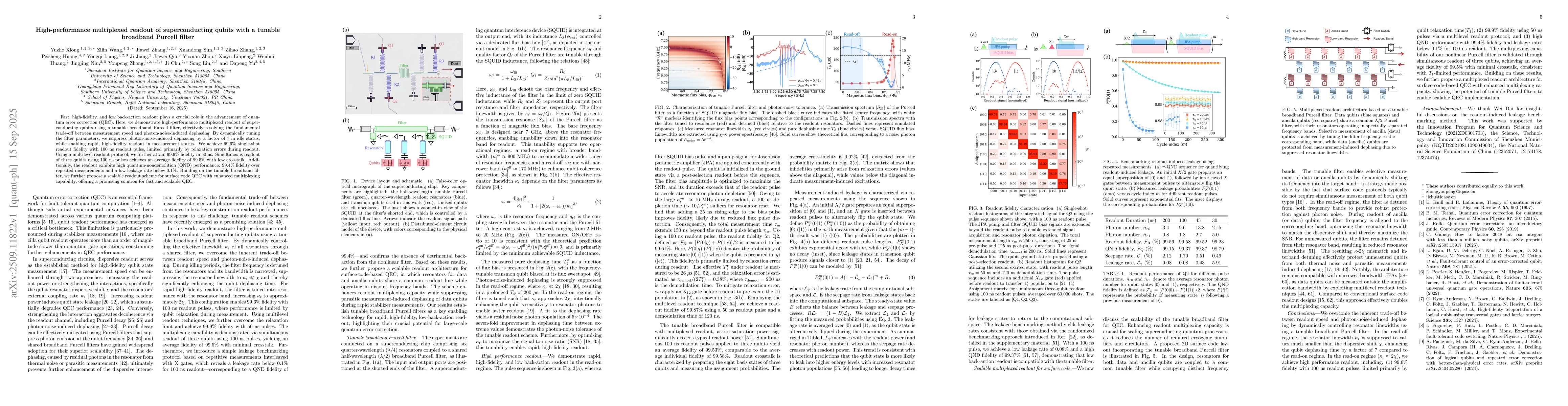 Thumbnail for High-performance multiplexed readout of superconducting qubits with a
  tunable broadband Purcell filter