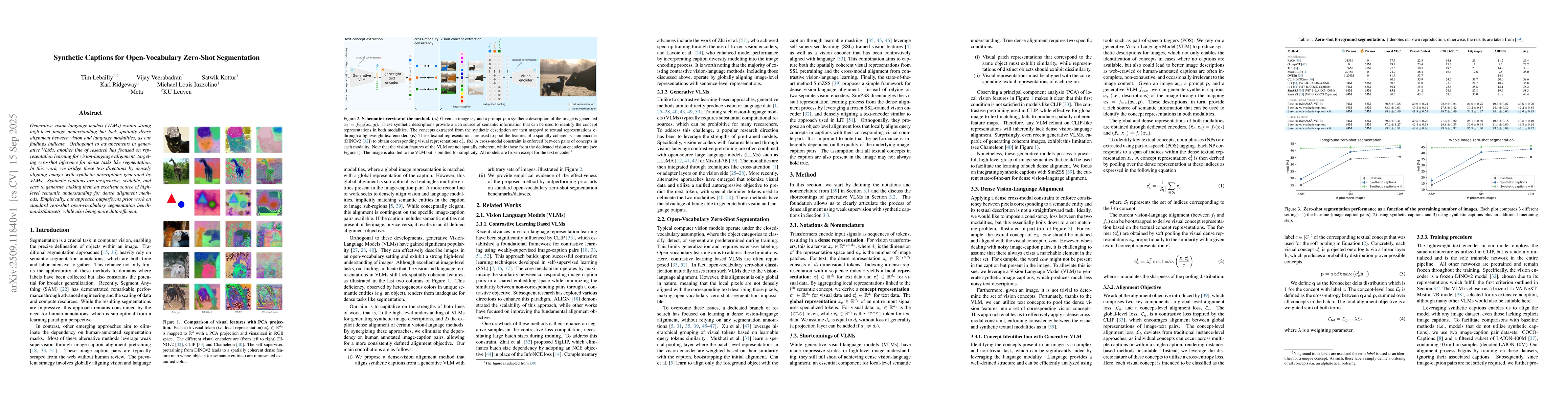 Thumbnail for Synthetic Captions for Open-Vocabulary Zero-Shot Segmentation