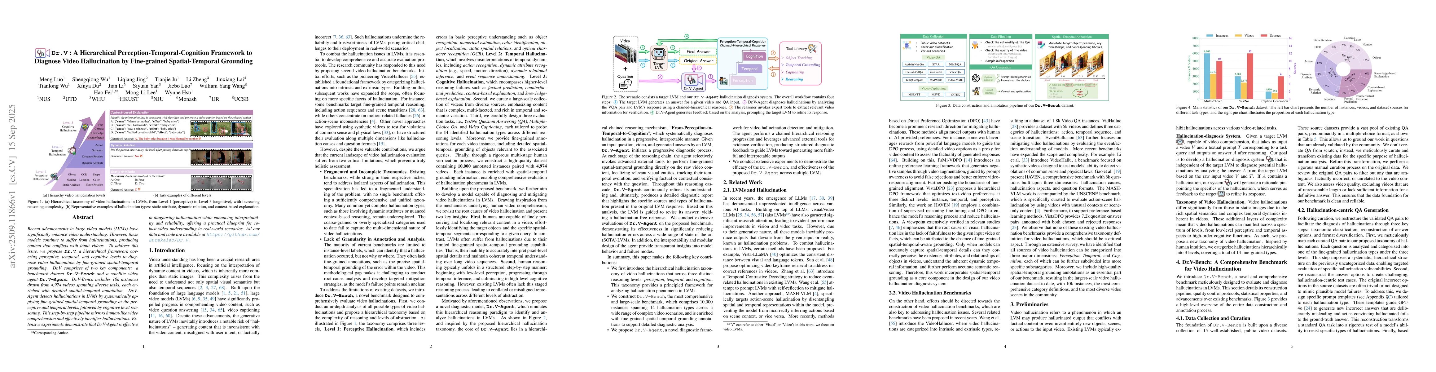 Thumbnail for Dr.V: A Hierarchical Perception-Temporal-Cognition Framework to Diagnose
  Video Hallucination by Fine-grained Spatial-Temporal Grounding