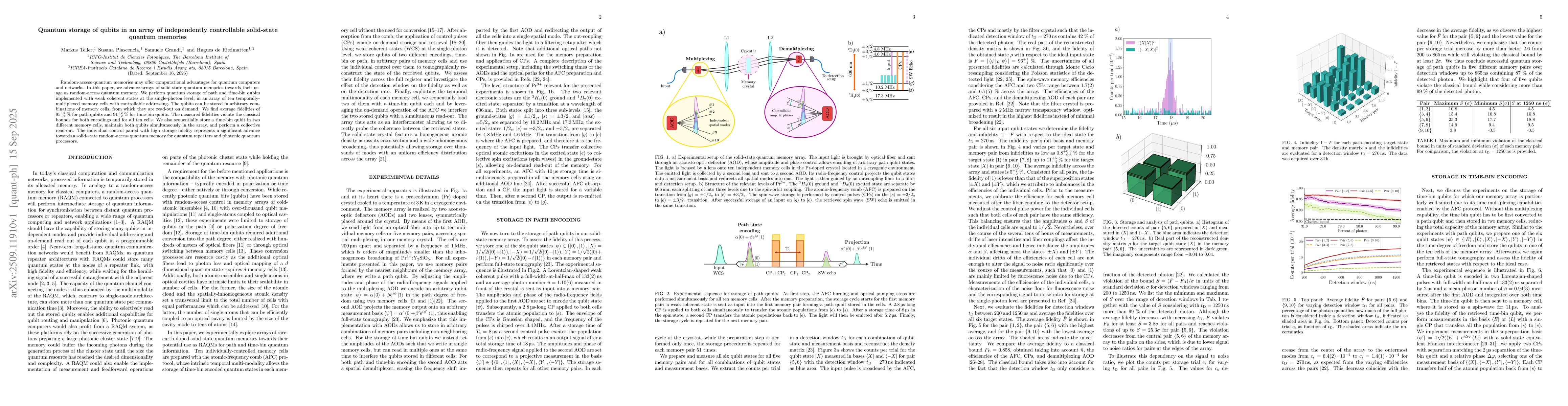 Thumbnail for Quantum Storage of Qubits in an Array of Independently Controllable
  Solid-State Quantum Memories
