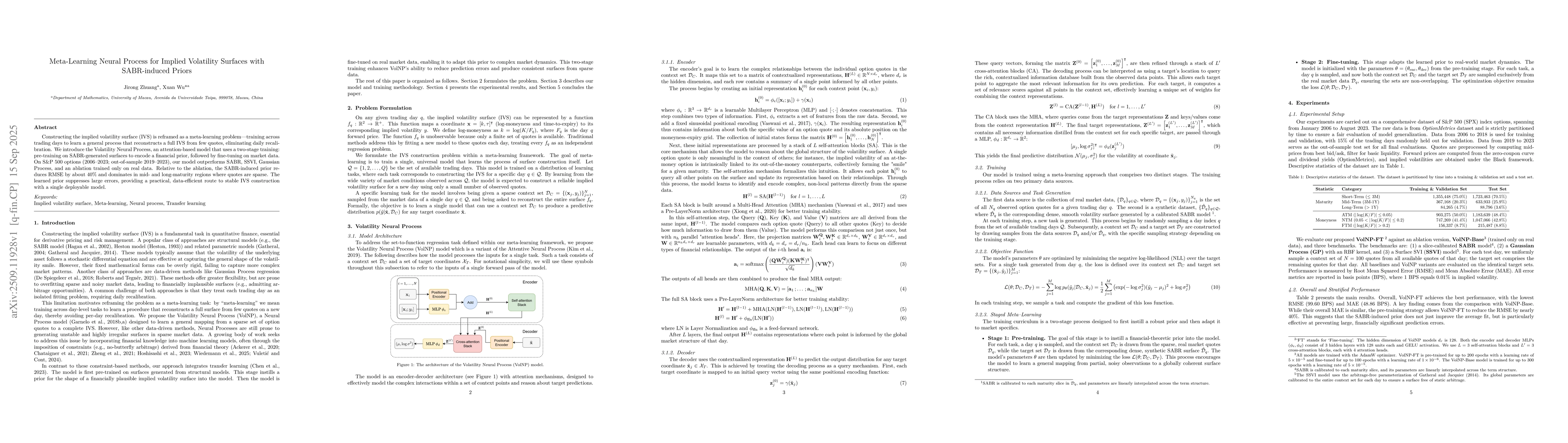 Thumbnail for Meta-Learning Neural Process for Implied Volatility Surfaces with
  SABR-induced Priors