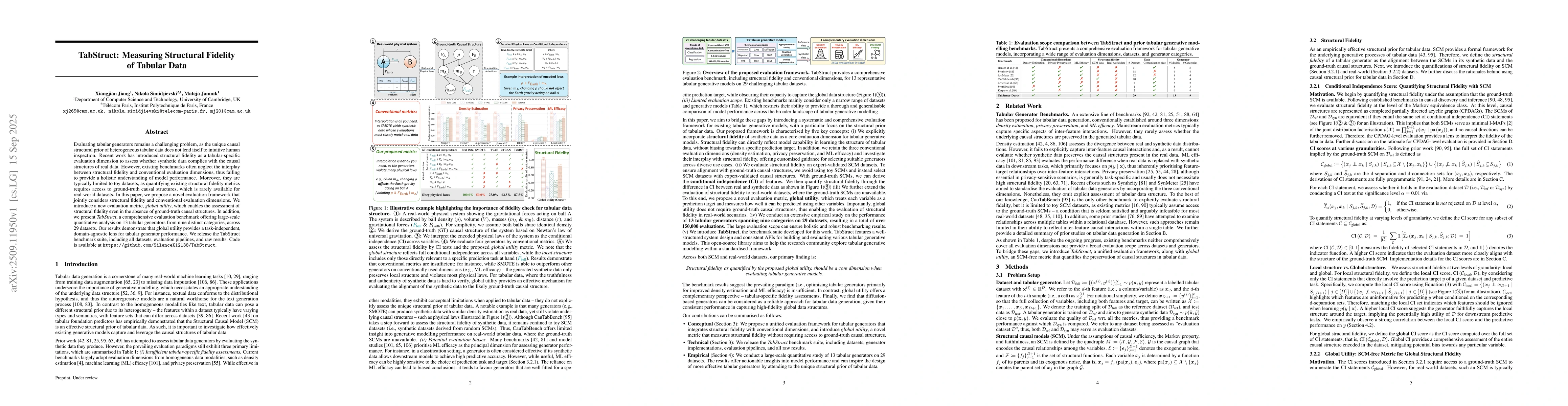 Thumbnail for TabStruct: Measuring Structural Fidelity of Tabular Data