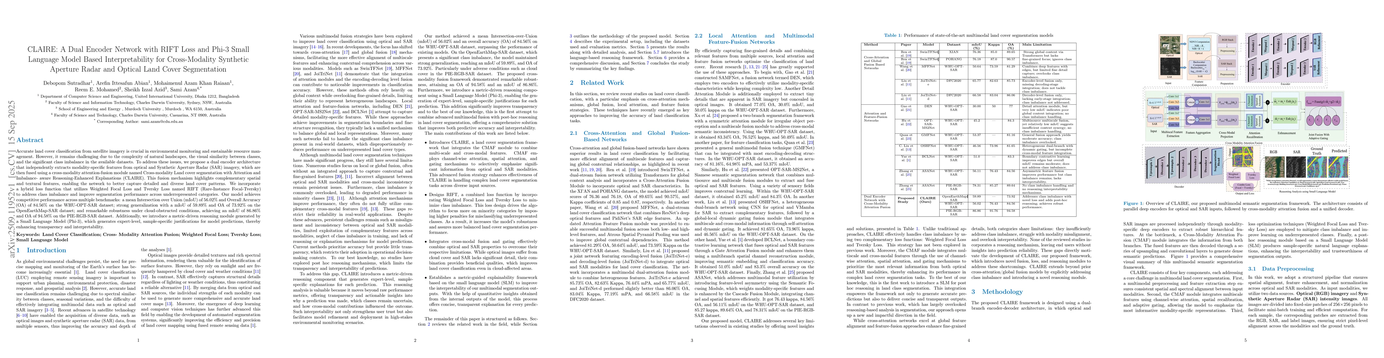Thumbnail for CLAIRE: A Dual Encoder Network with RIFT Loss and Phi-3 Small Language
  Model Based Interpretability for Cross-Modality Synthetic Aperture Radar and
  Optical Land Cover Segmentation