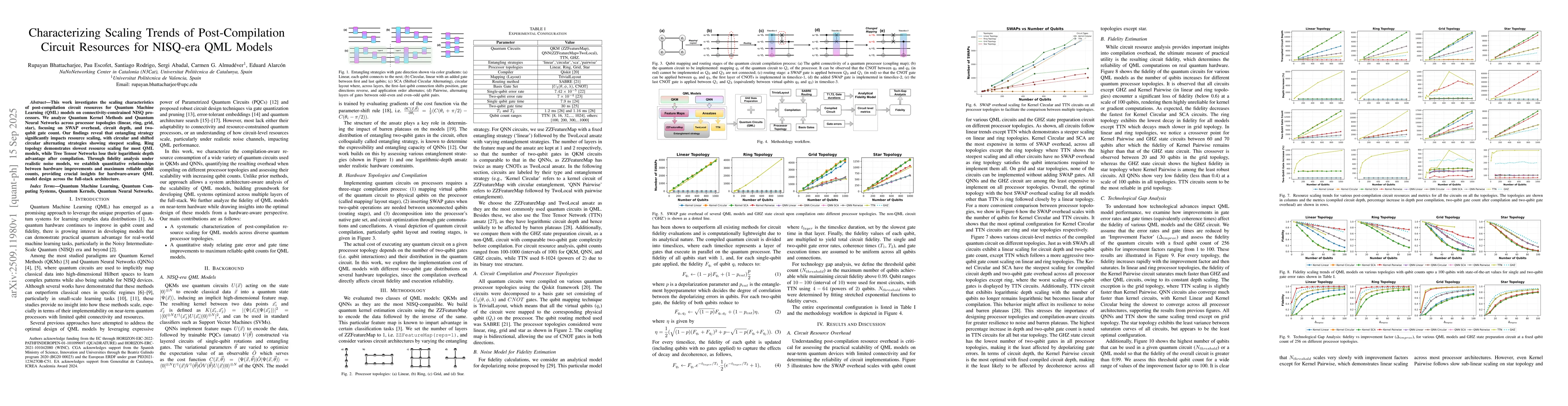 Thumbnail for Characterizing Scaling Trends of Post-Compilation Circuit Resources for
  NISQ-era QML Models