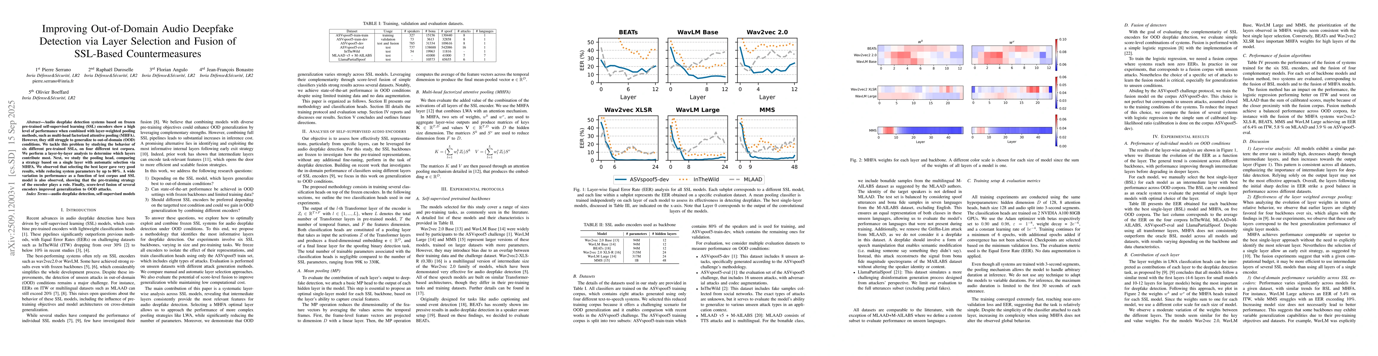 Thumbnail for Improving Out-of-Domain Audio Deepfake Detection via Layer Selection and
  Fusion of SSL-Based Countermeasures