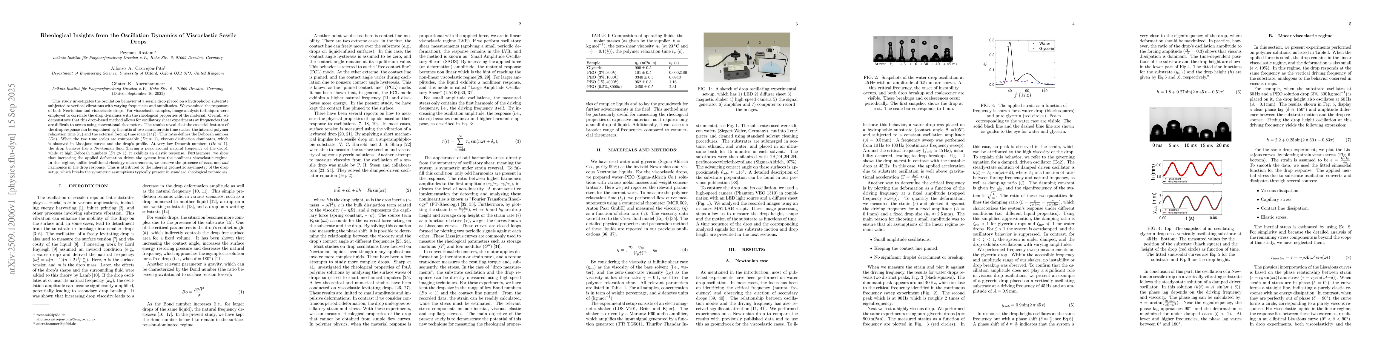 Thumbnail for Rheological Insights from the Oscillation Dynamics of Viscoelastic
  Sessile Drops