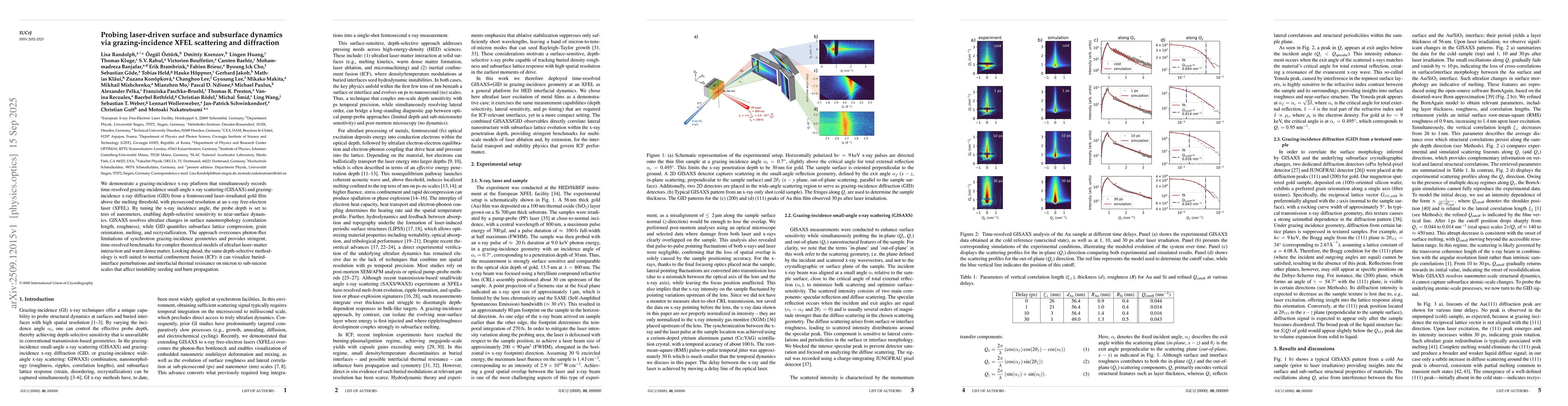 Thumbnail for Probing laser-driven surface and subsurface dynamics via
  grazing-incidence XFEL scattering and diffraction