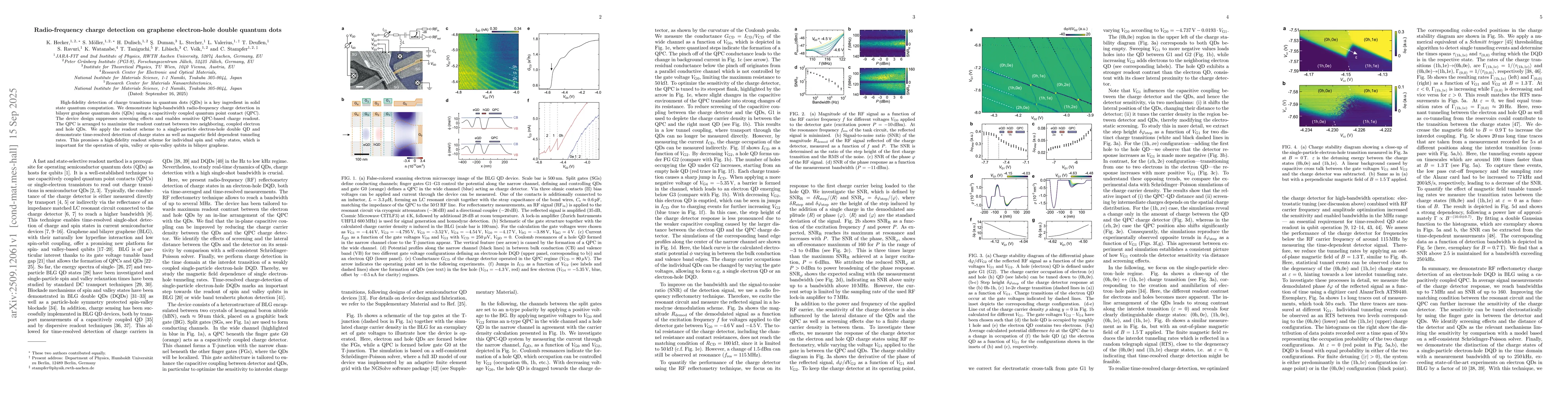 Thumbnail for Radio-frequency charge detection on graphene electron-hole double
  quantum dots