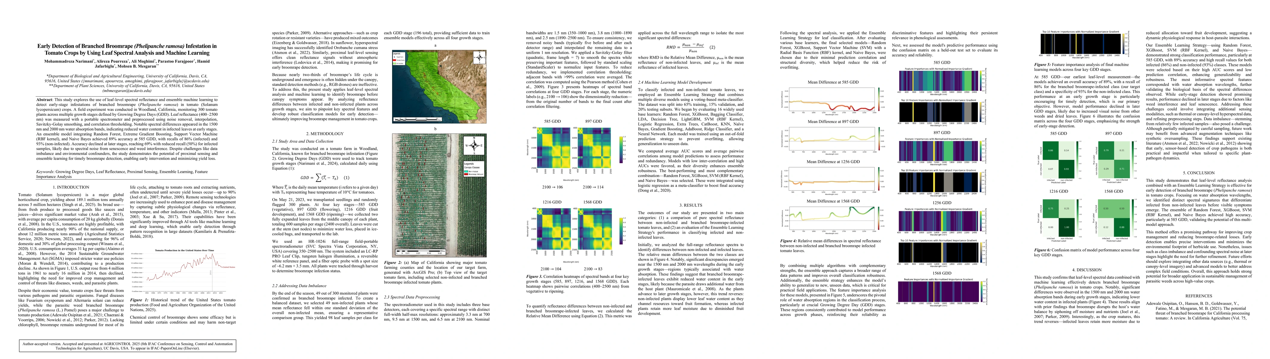 Thumbnail for Early Detection of Branched Broomrape (Phelipanche ramosa) Infestation
  in Tomato Crops Using Leaf Spectral Analysis and Machine Learning
