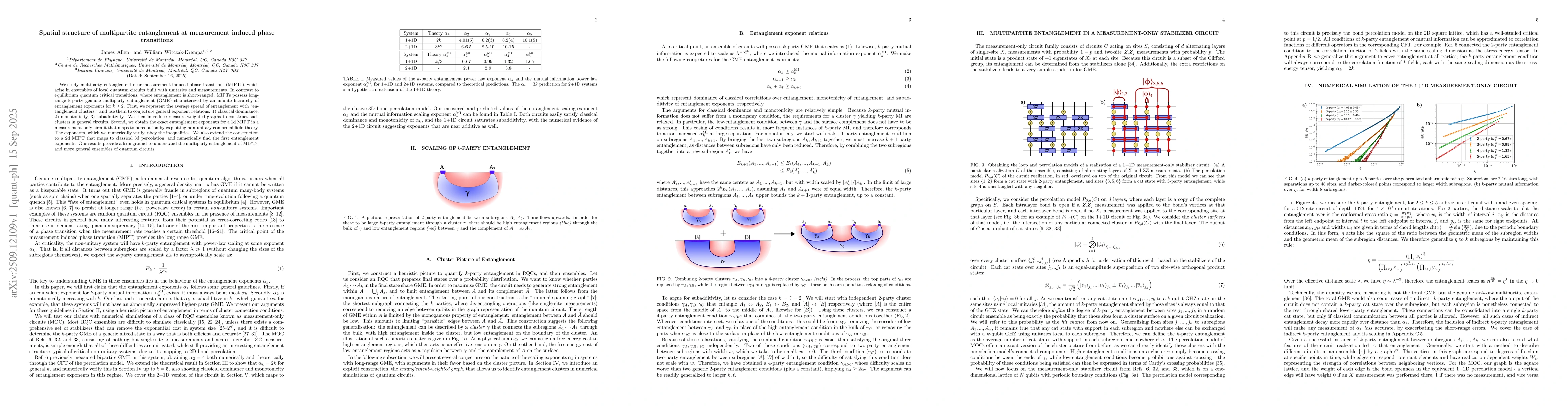 Thumbnail for Spatial structure of multipartite entanglement at measurement induced
  phase transitions