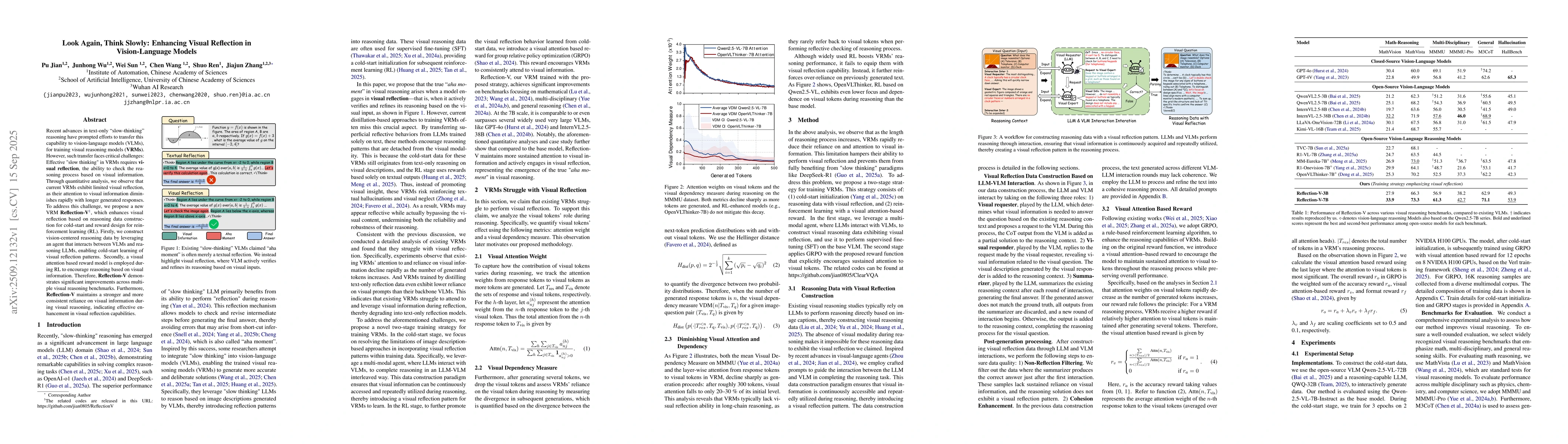Thumbnail for Look Again, Think Slowly: Enhancing Visual Reflection in Vision-Language
  Models