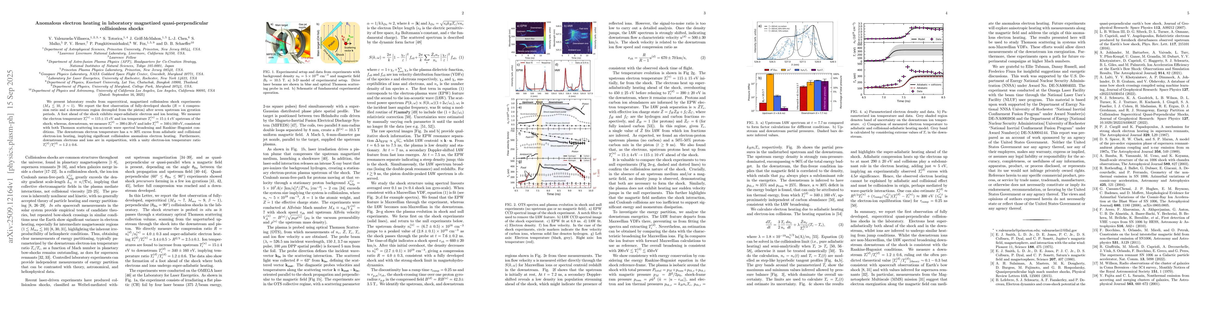 Thumbnail for Anomalous electron heating in laboratory magnetized quasi-perpendicular
  collisionless shocks