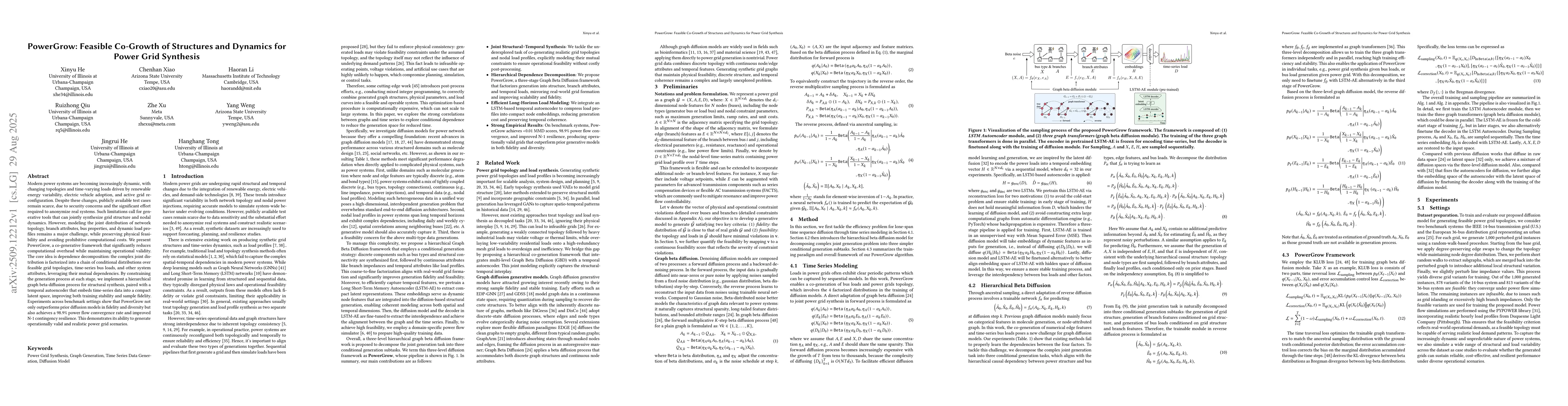 Thumbnail for PowerGrow: Feasible Co-Growth of Structures and Dynamics for Power Grid
  Synthesis