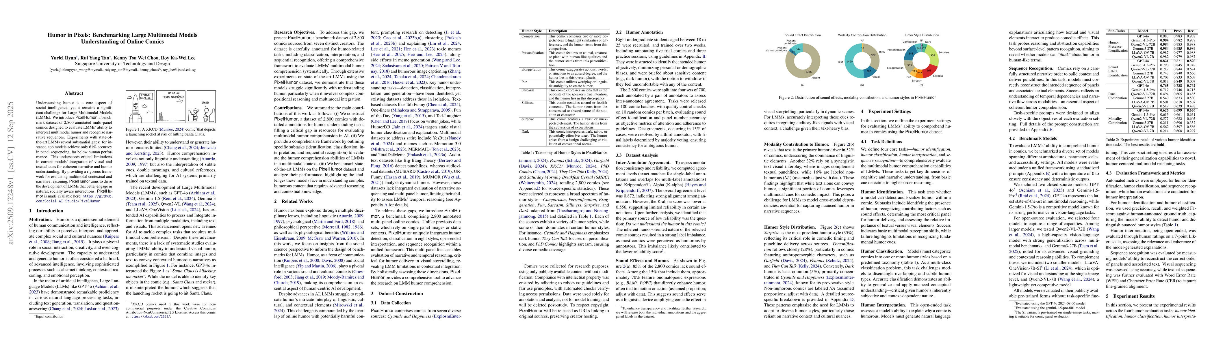 Thumbnail for Humor in Pixels: Benchmarking Large Multimodal Models Understanding of
  Online Comics
