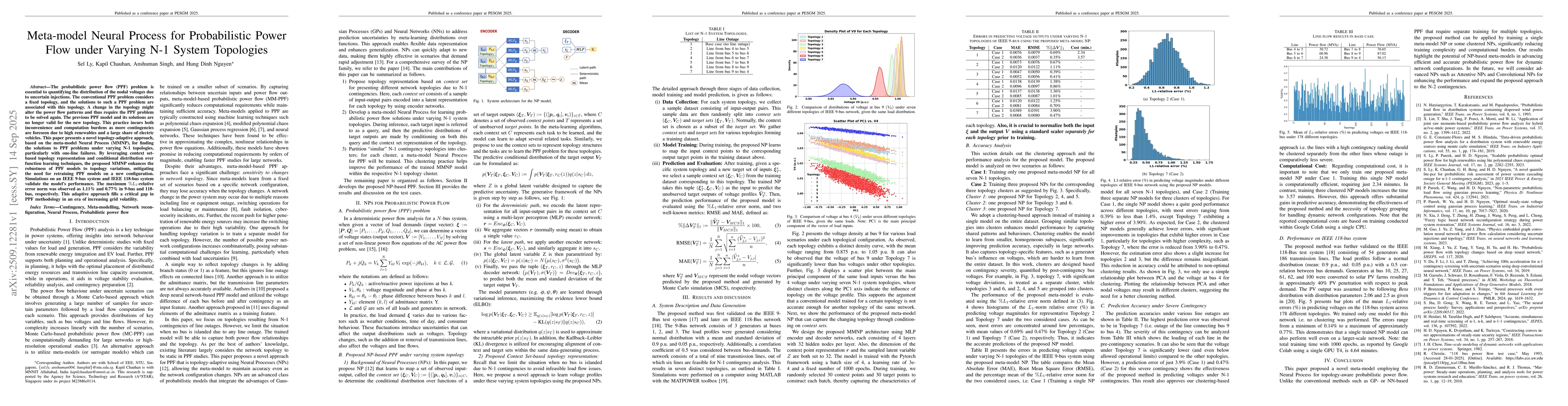 Thumbnail for Meta-model Neural Process for Probabilistic Power Flow under Varying N-1
  System Topologies