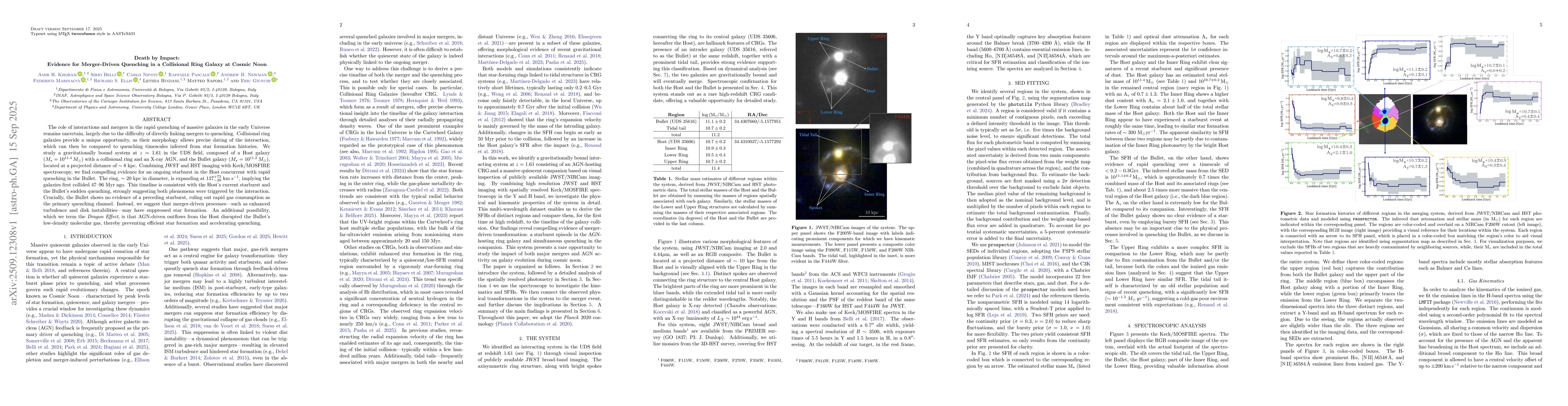 Thumbnail for Death by Impact: Evidence for Merger-Driven Quenching in a Collisional
  Ring Galaxy at Cosmic Noon