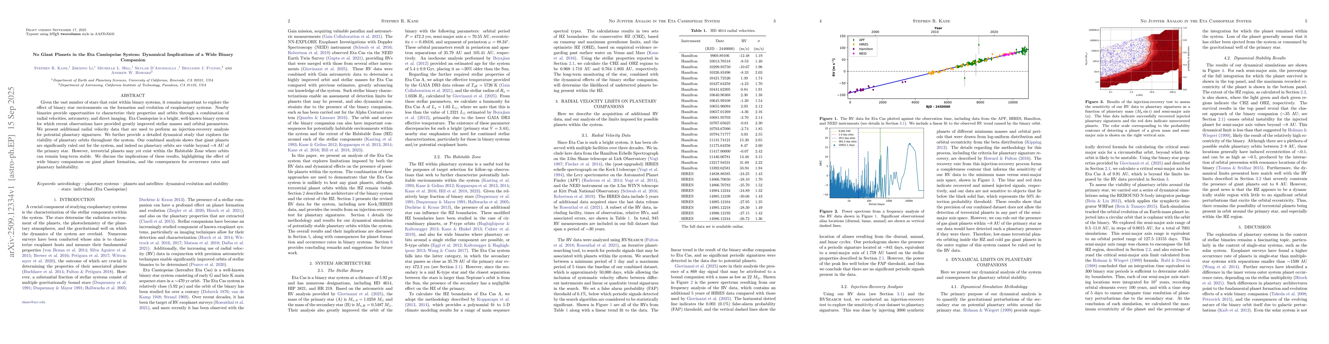 Thumbnail for No Giant Planets in the Eta Cassiopeiae System: Dynamical Implications
  of a Wide Binary Companion