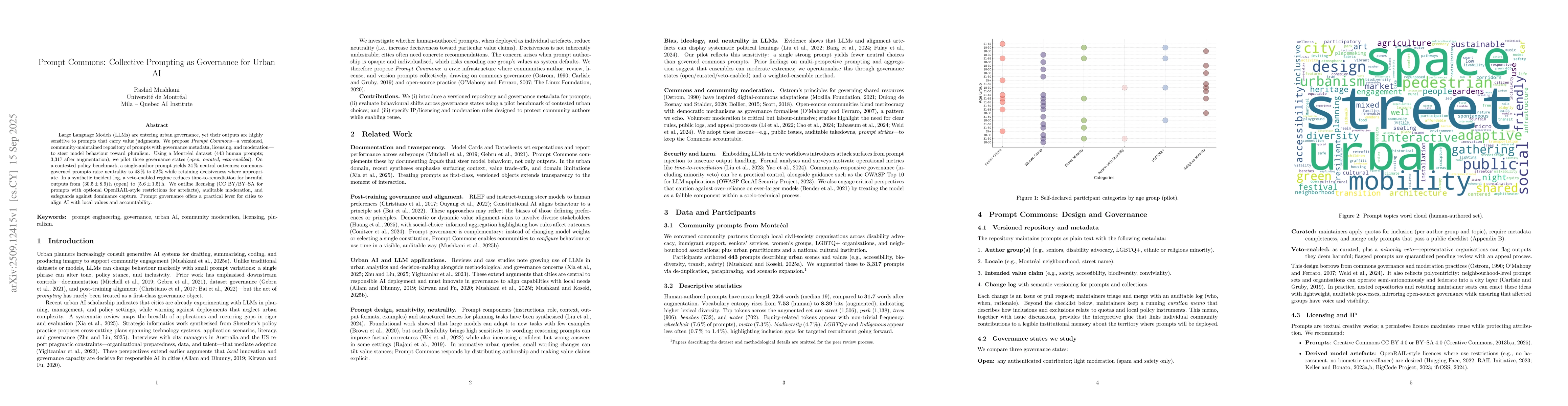 Thumbnail for Prompt Commons: Collective Prompting as Governance for Urban AI