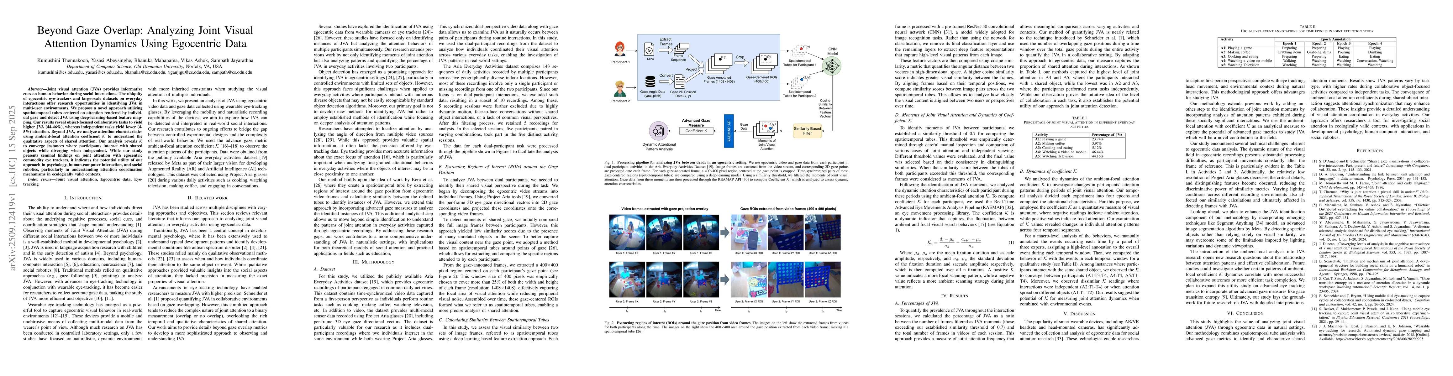 Thumbnail for Beyond Gaze Overlap: Analyzing Joint Visual Attention Dynamics Using
  Egocentric Data