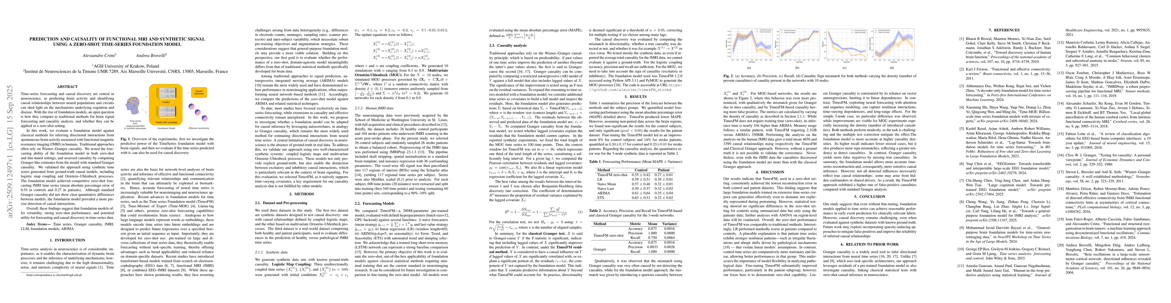 Thumbnail for Prediction and Causality of functional MRI and synthetic signal using a
  Zero-Shot Time-Series Foundation Model