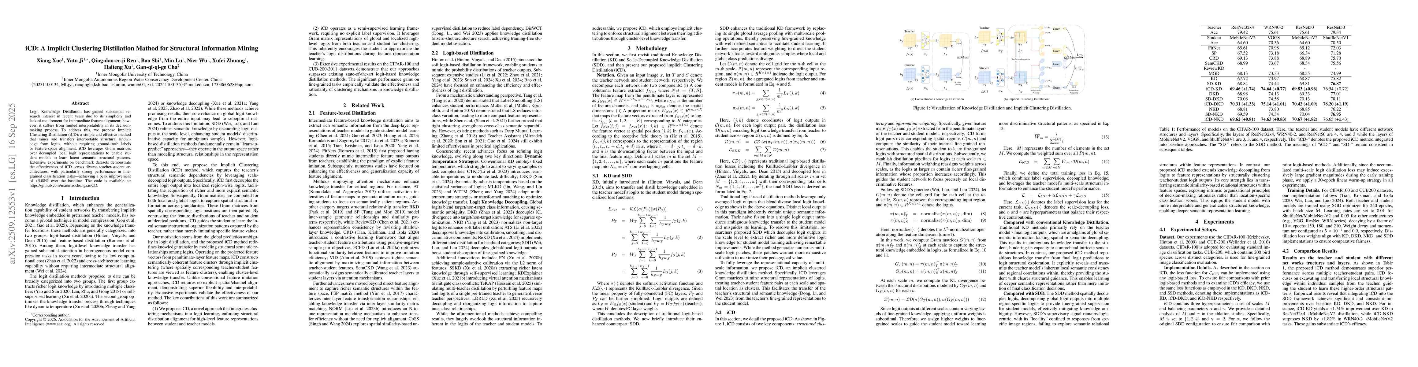 Thumbnail for iCD: A Implicit Clustering Distillation Mathod for Structural
  Information Mining