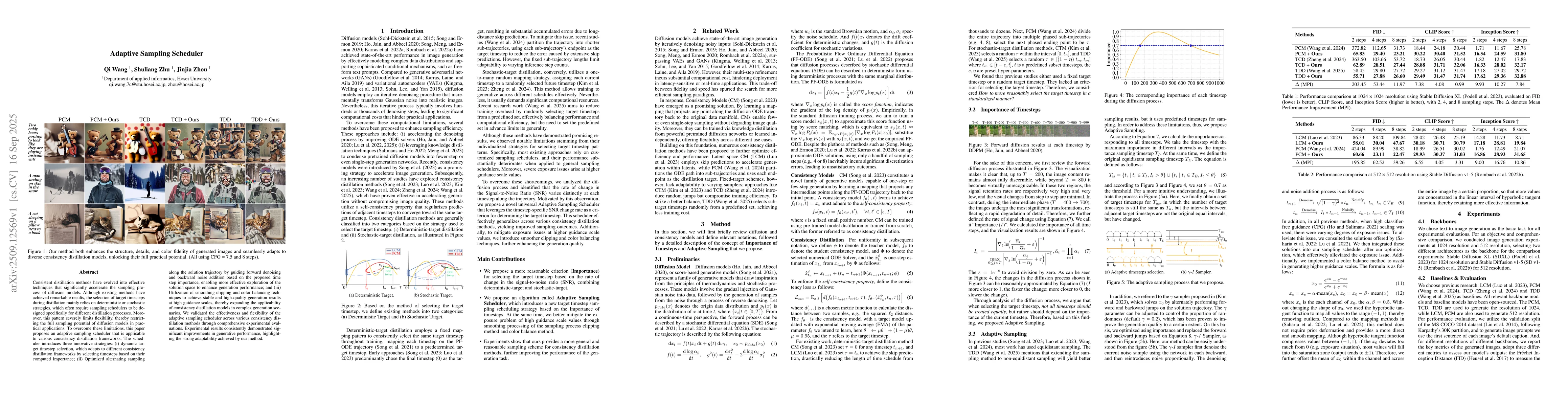 Thumbnail for Adaptive Sampling Scheduler