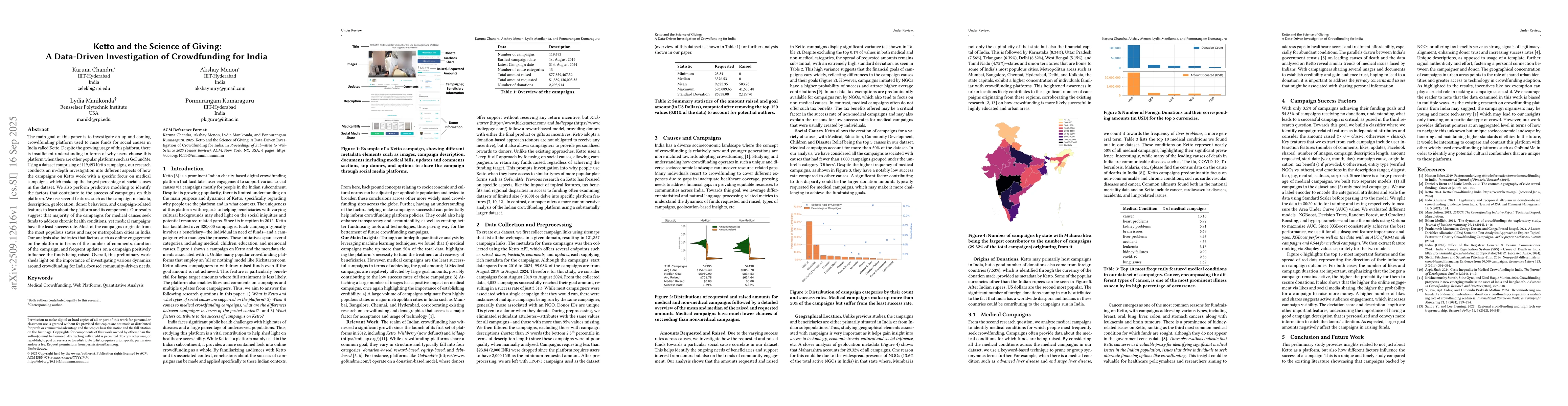 Thumbnail for Ketto and the Science of Giving: A Data-Driven Investigation of
  Crowdfunding for India