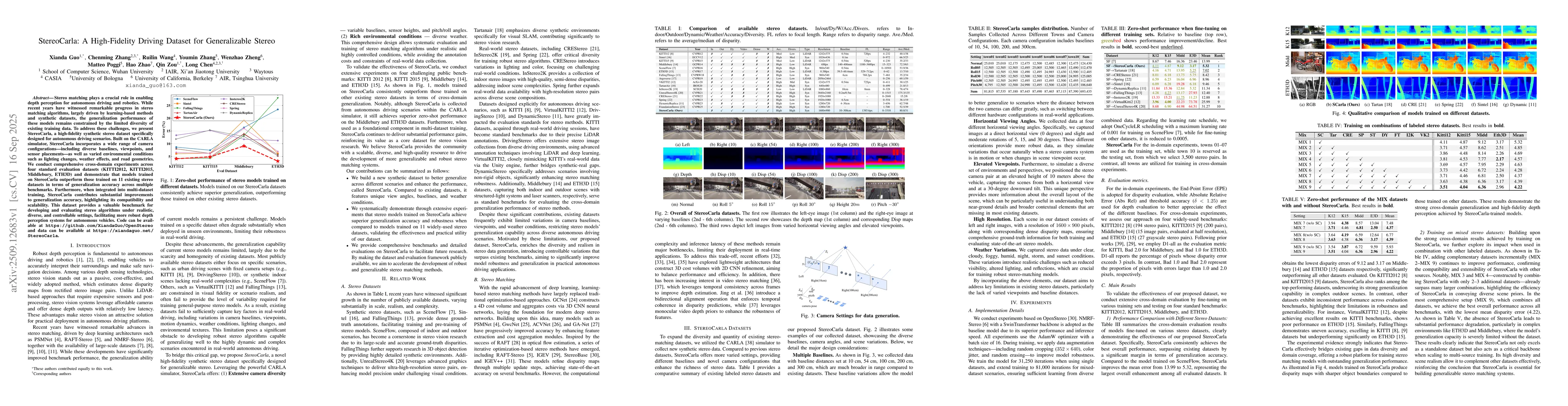 Thumbnail for StereoCarla: A High-Fidelity Driving Dataset for Generalizable Stereo
