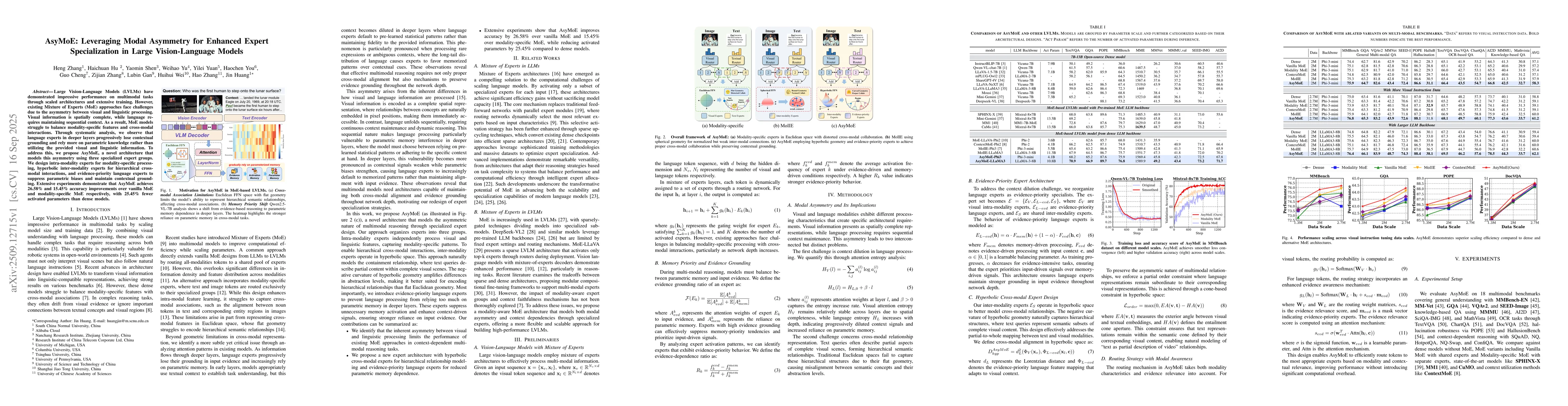 Thumbnail for AsyMoE: Leveraging Modal Asymmetry for Enhanced Expert Specialization in
  Large Vision-Language Models