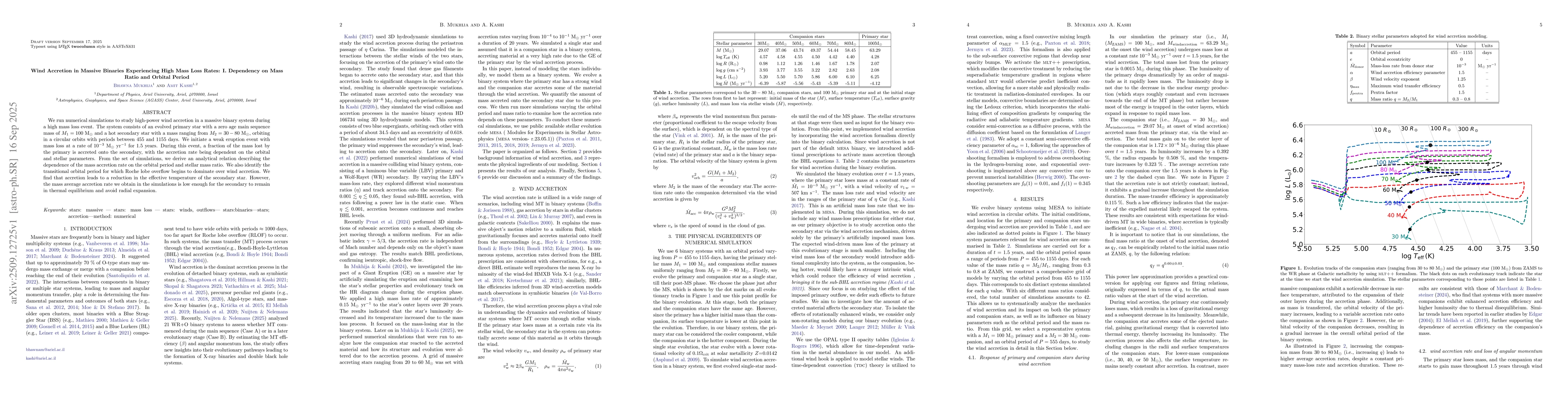 Thumbnail for Wind Accretion in Massive Binaries Experiencing High Mass Loss Rates: I.
  Dependency on Mass Ratio and Orbital Period