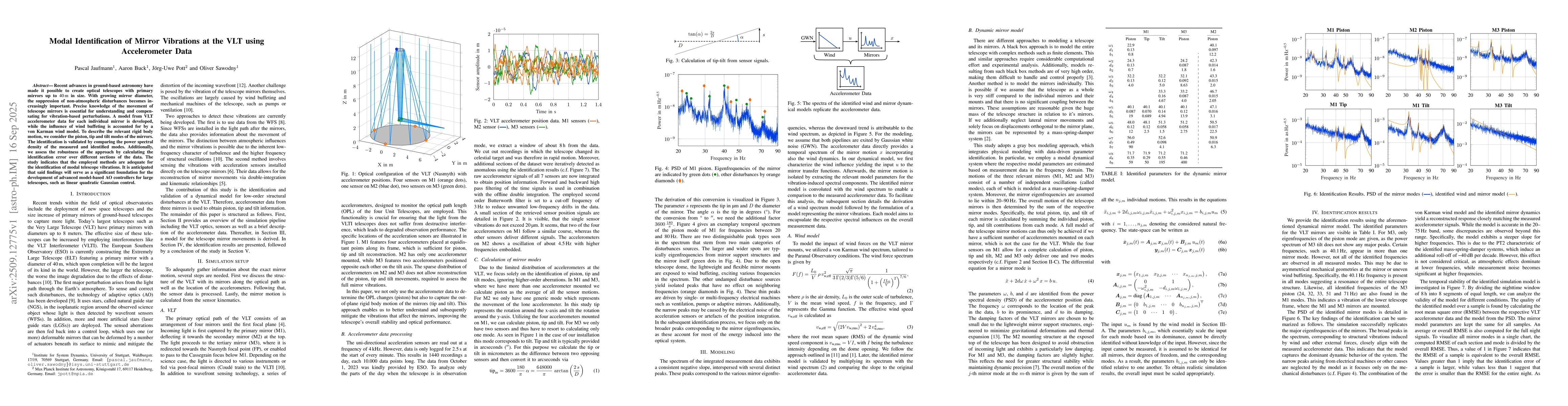 Thumbnail for Modal Identification of Mirror Vibrations at the VLT using Accelerometer
  Data