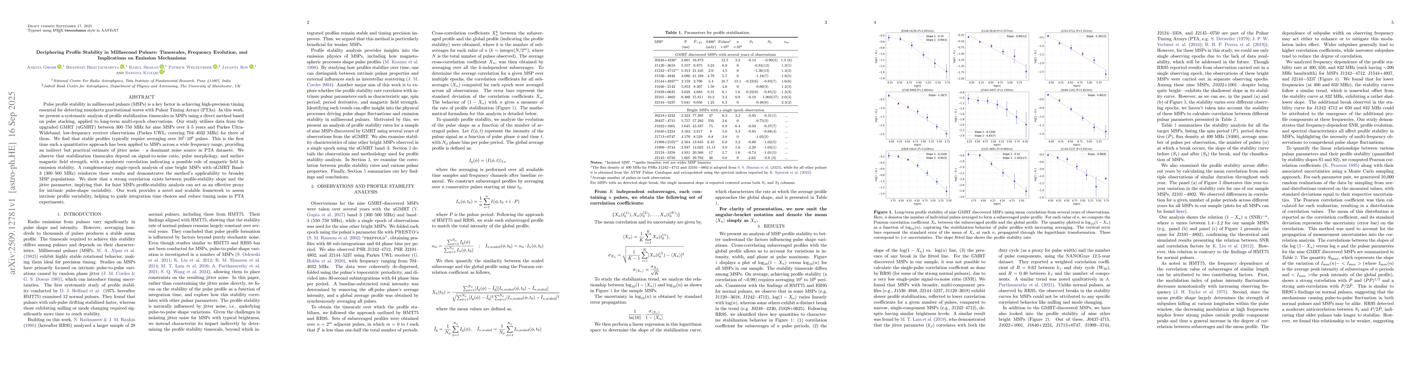 Thumbnail for Deciphering Profile Stability in Millisecond Pulsars: Timescales,
  Frequency Evolution, and Implications on Emission Mechanisms
