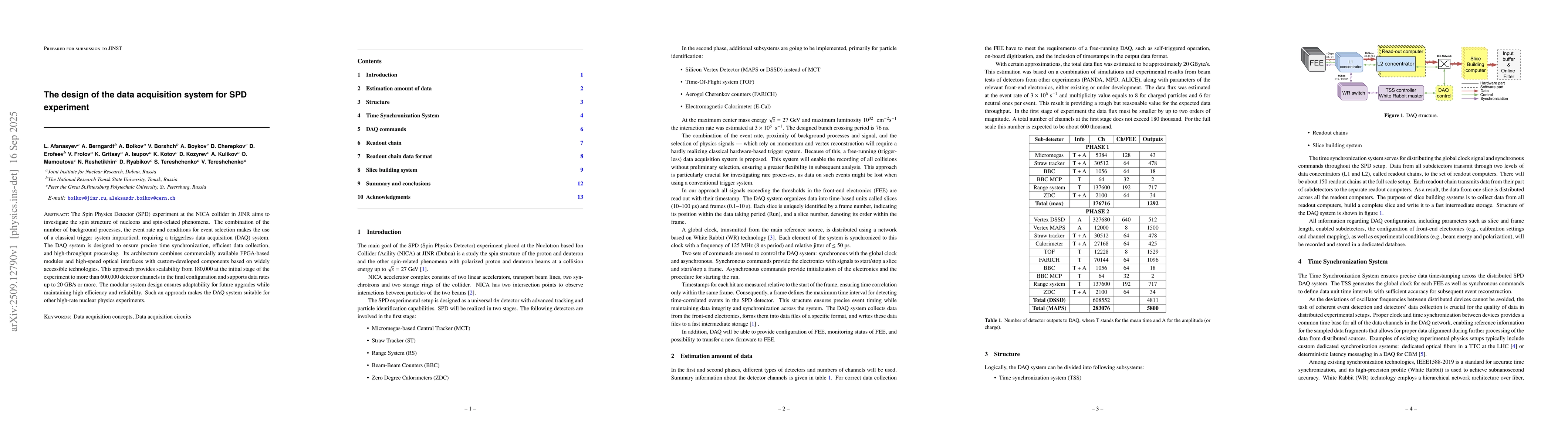 Thumbnail for The design of the data acquisition system for SPD experiment